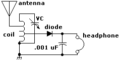 Basic Crystal Radio Circuit